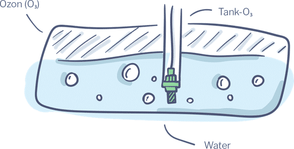 Schema du réservoir avec le Tank_O3 pour de l'Eau Potable en Camping-Car En vente dans la boutique en ligne de Captivan