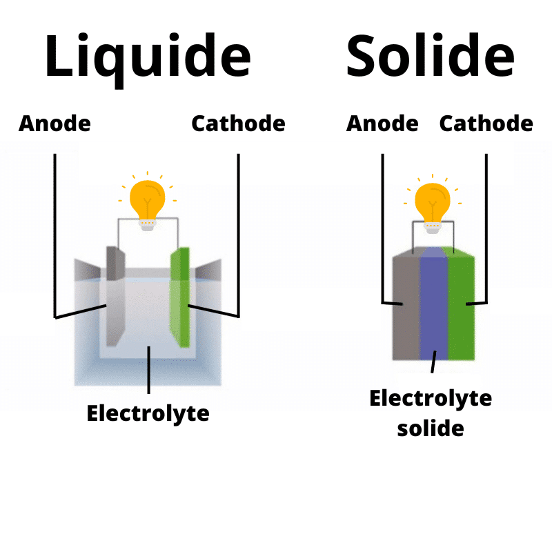 Schéma batterie