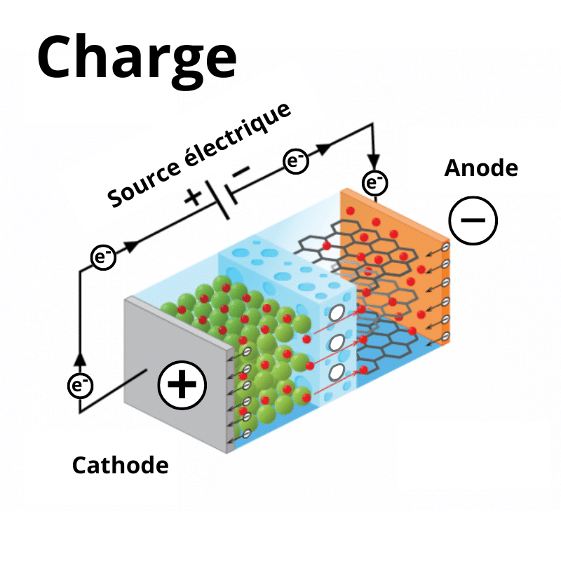 Schéma charge d'une batterie