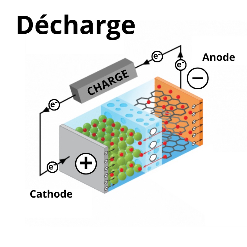 Schéma décharge d'une batterie