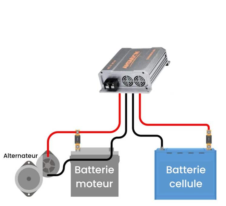 Schéma de branchement DCDC Antarion