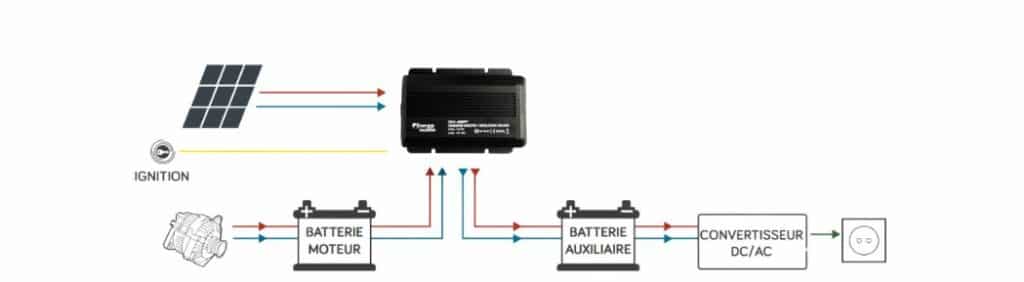 Schéma de branchement DC/DC MPPT CB12