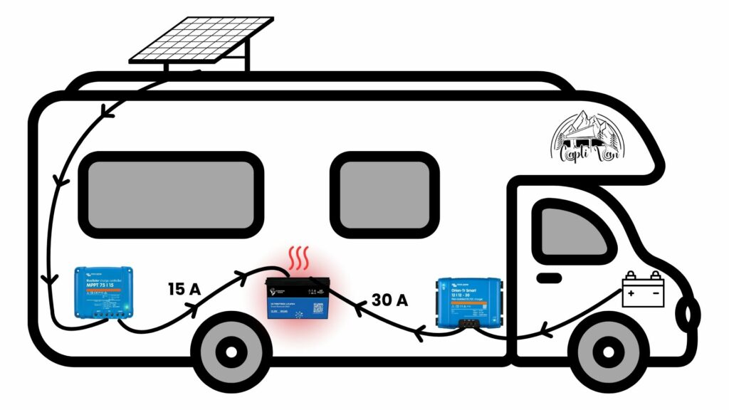 batterie de camping-car en surchauffe