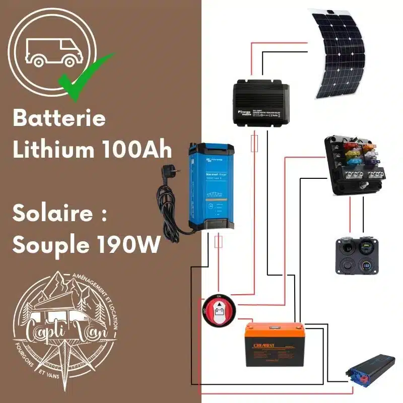kit installation électrique vanlife
