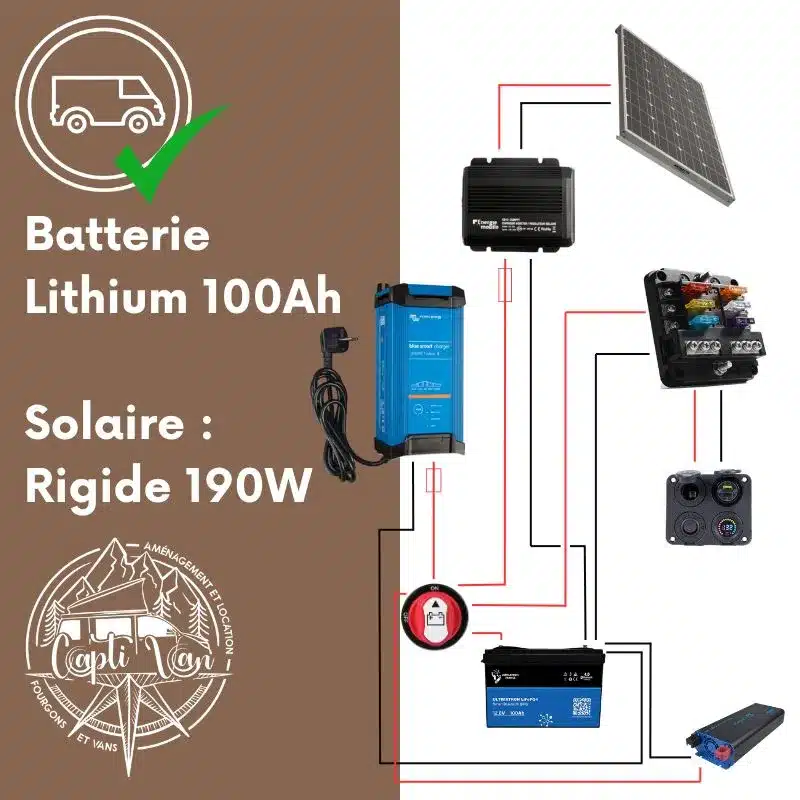 kit installation électrique vanlife