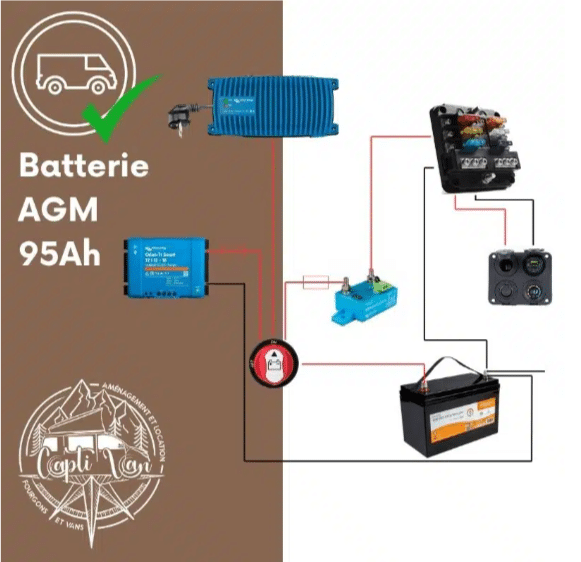 kit installation électrique vanlife